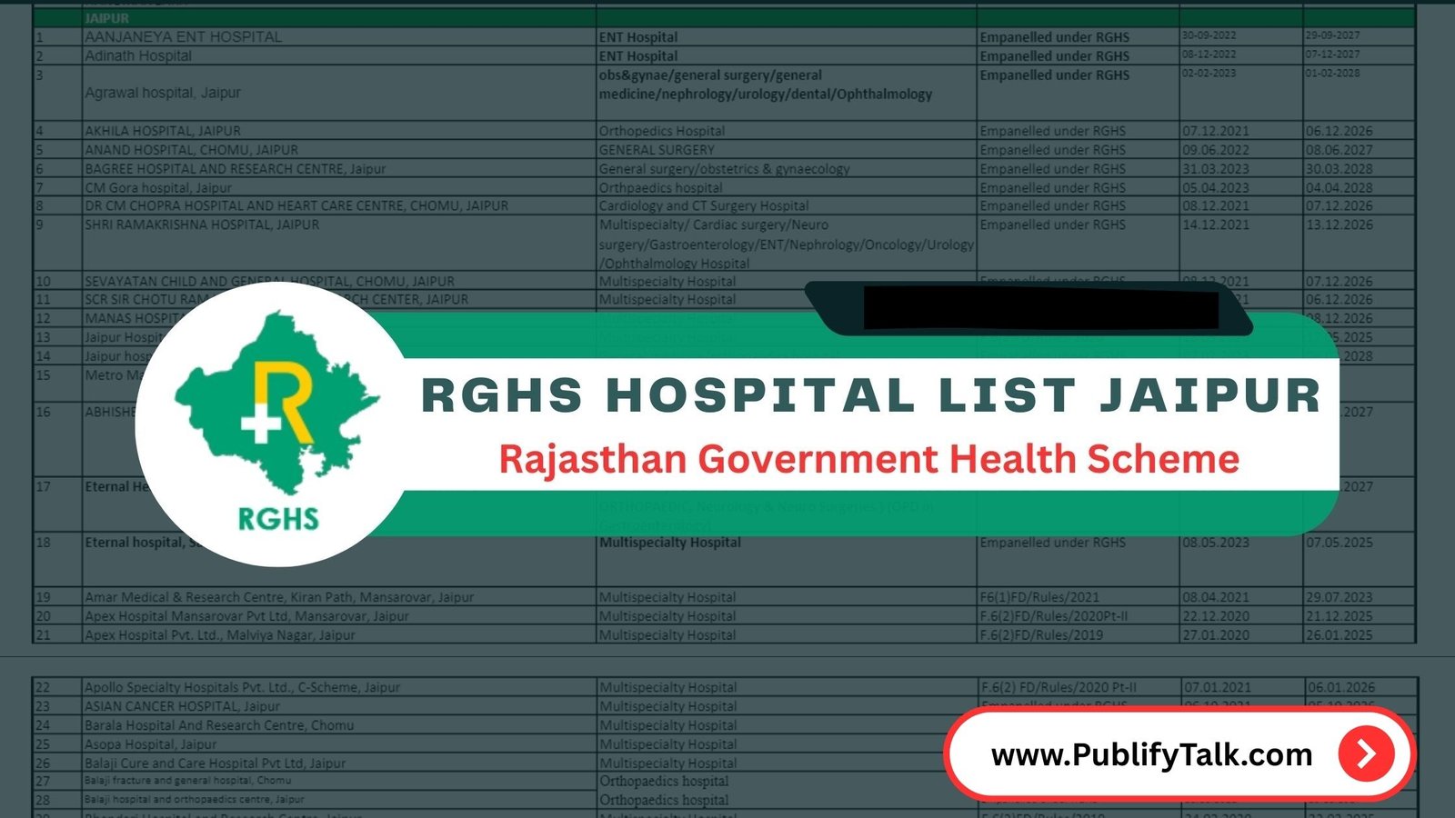 RGHS Hospital list Jaipur